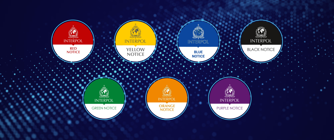 Types of Interpol Notices